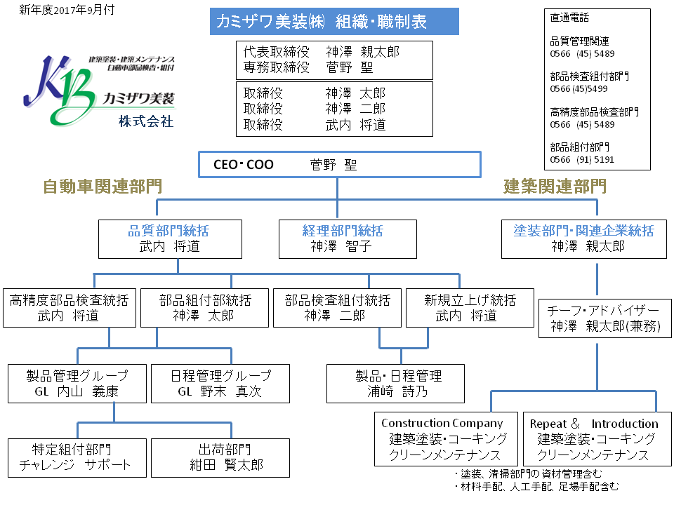 カミザワ美装 組織図(2017年9月)