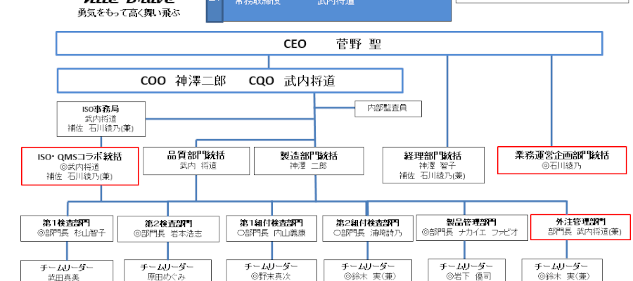 ストラテックの組織票(21年5月)