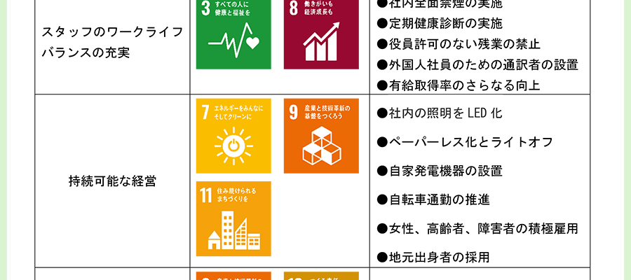 SDGs 行動宣言