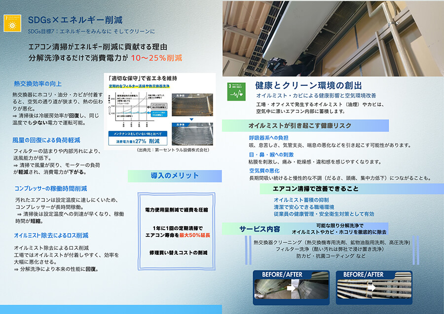 エアコンクリーニングとSDGs②
